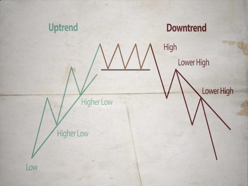 Trend breakdown