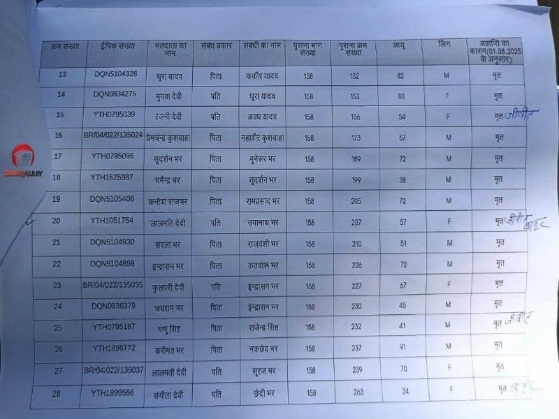 Gopalganj voter list discrepancy