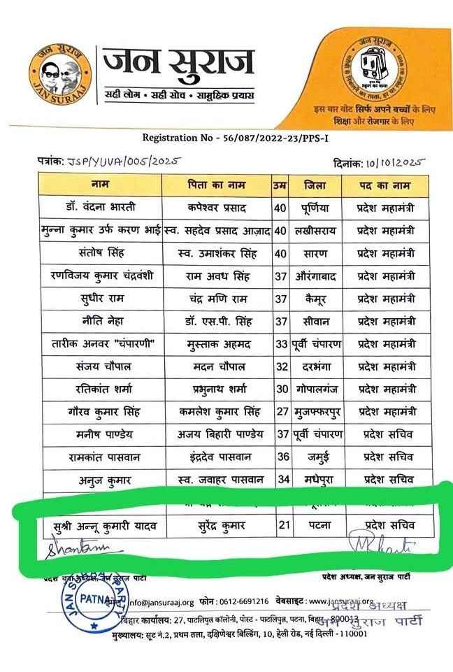 Bihar Political News 2025